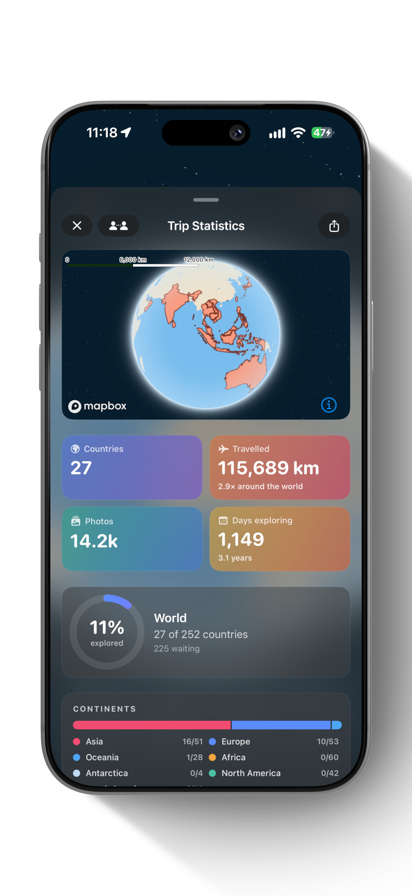 The Trip Statistics screen: a globe with visited countries painted coral, above cards counting countries, distance travelled, photos and days exploring.
